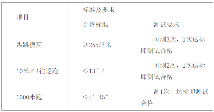 文章附圖